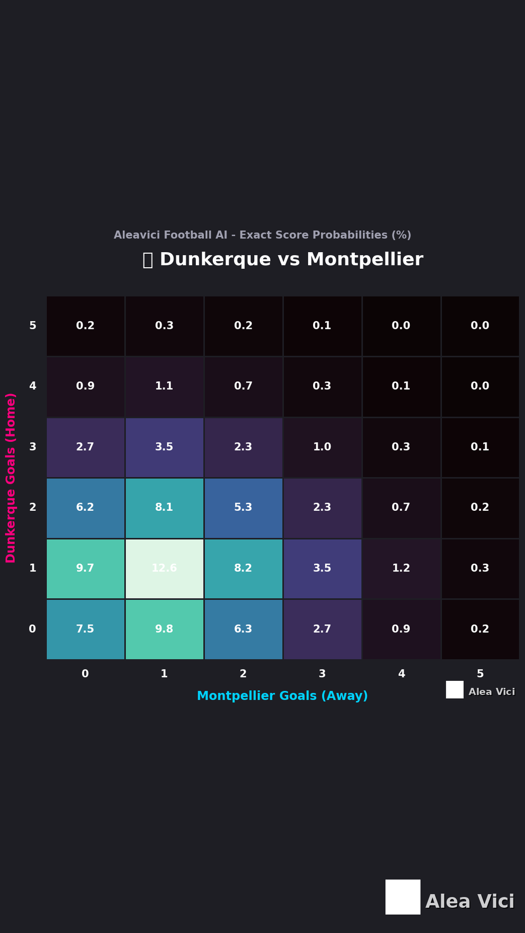 2026-08-21_Dunkerque_vs_Montpellier_slide2_9_16