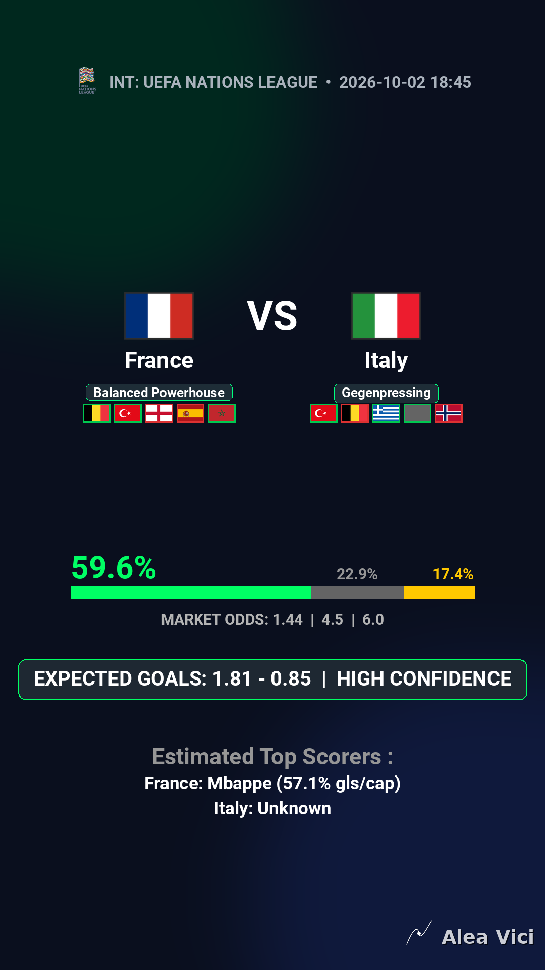 2026-10-02_France_vs_Italy_slide1_9_16