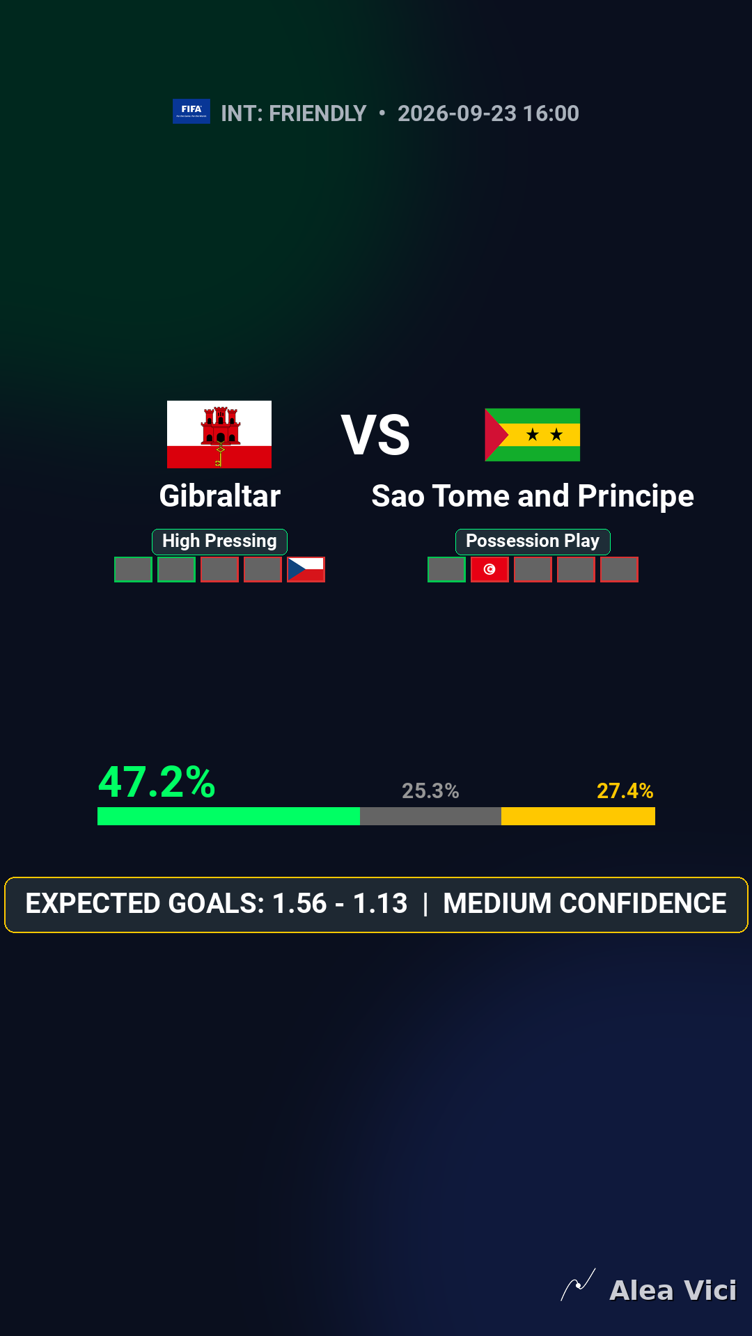 2026-09-23_Gibraltar_vs_Sao_Tome_and_Principe_slide1_9_16