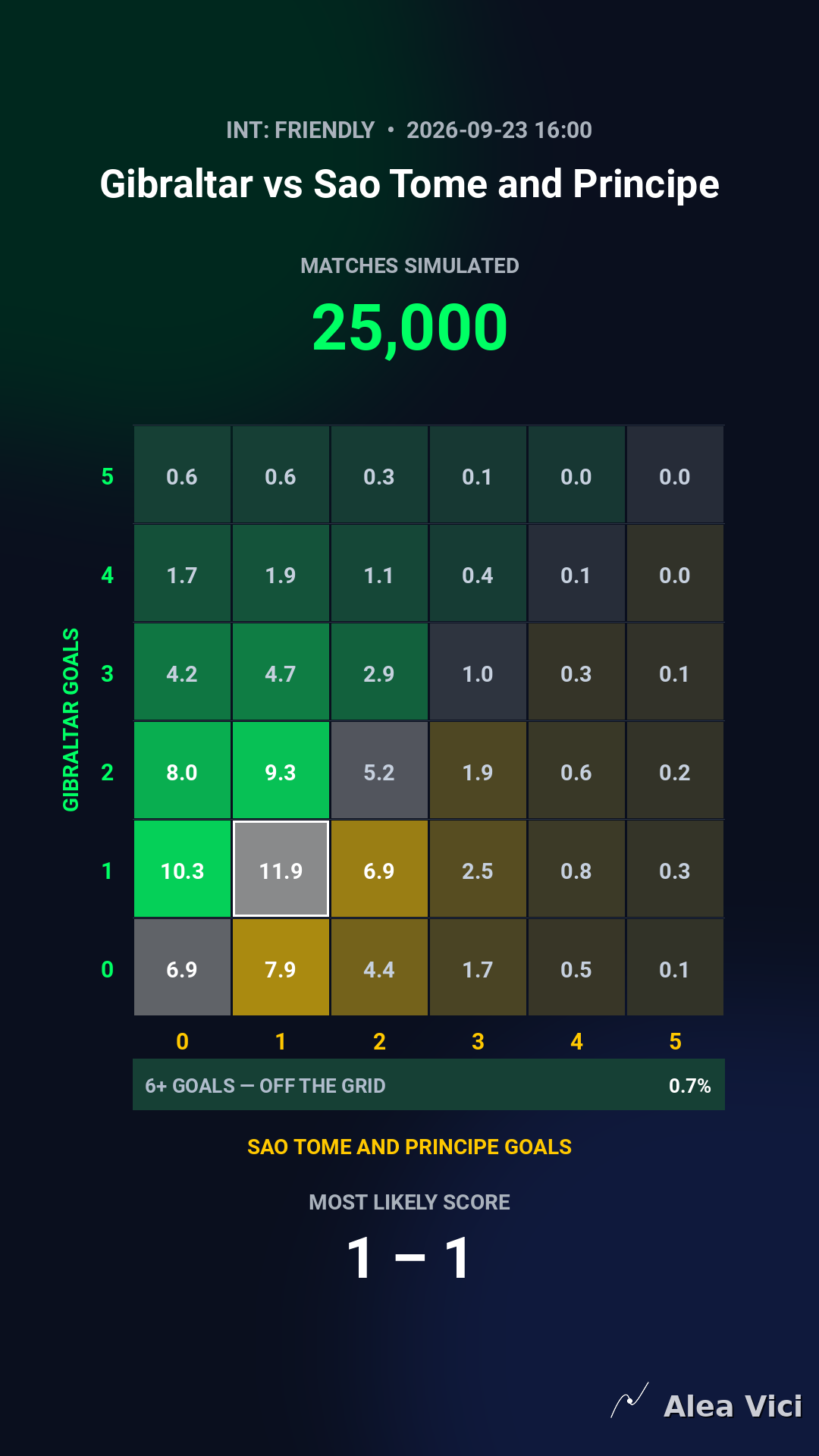 2026-09-23_Gibraltar_vs_Sao_Tome_and_Principe_slide2_9_16