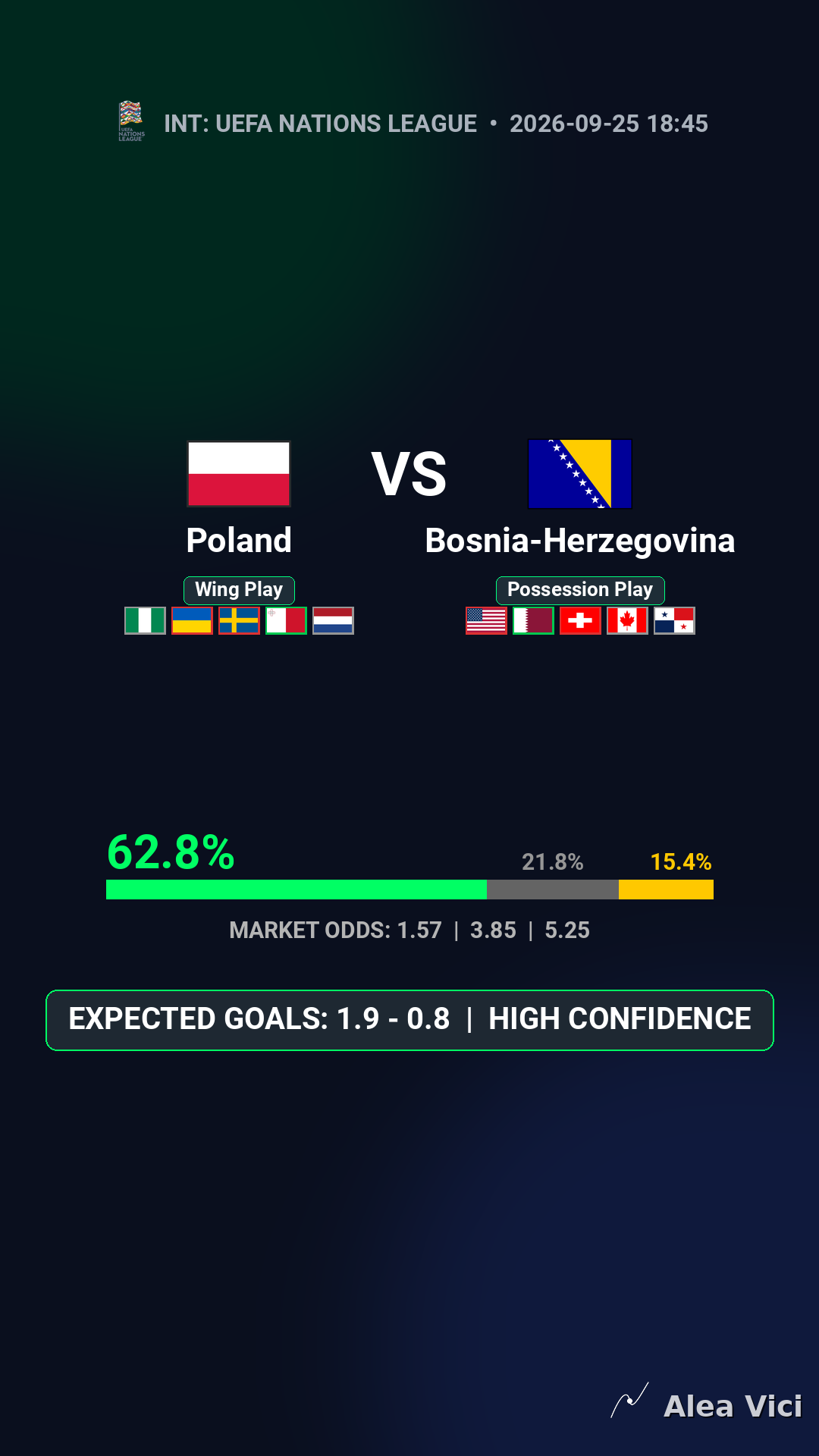 2026-09-25_Poland_vs_Bosnia-Herzegovina_slide1_9_16