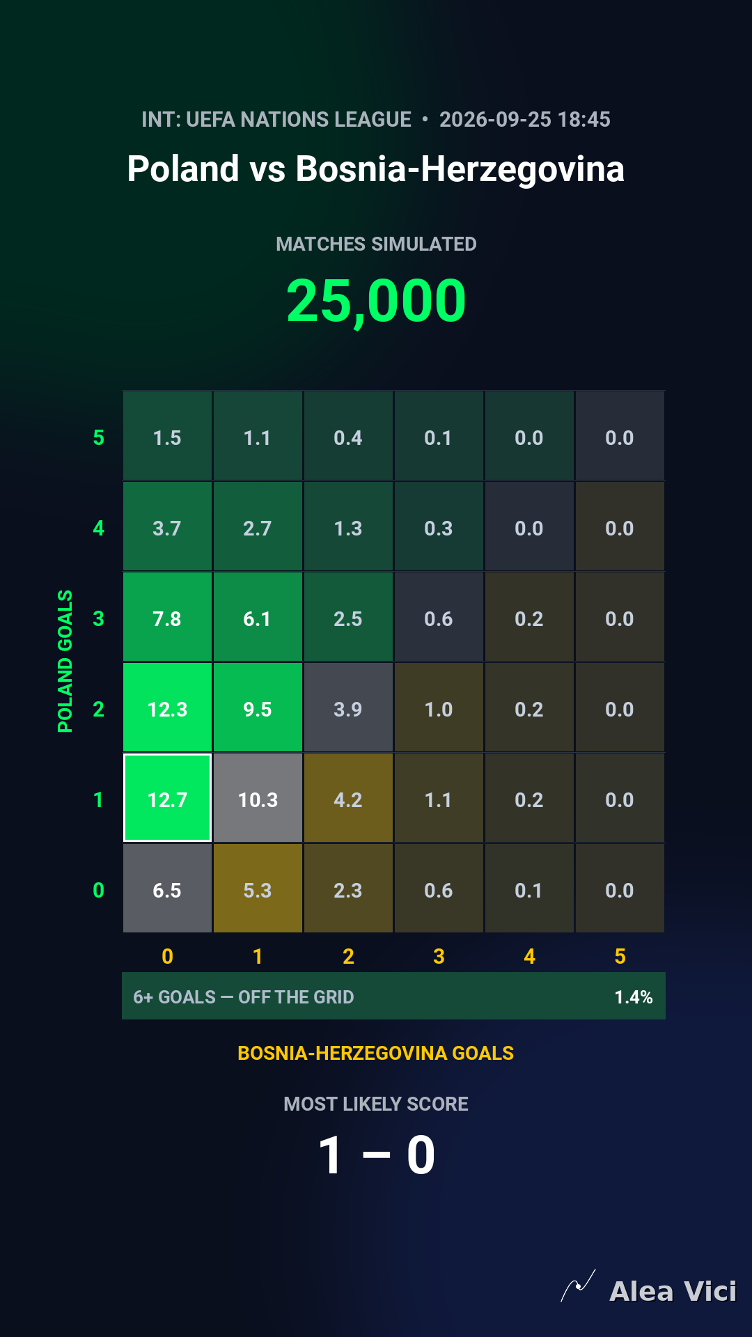 2026-09-25_Poland_vs_Bosnia-Herzegovina_slide2_9_16