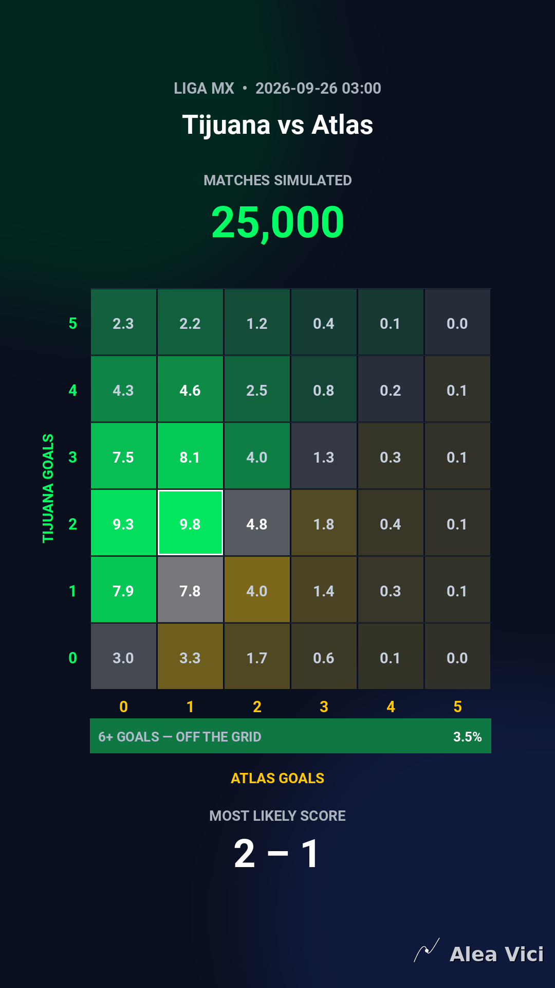 2026-09-25_Tijuana_vs_Atlas_slide2_9_16