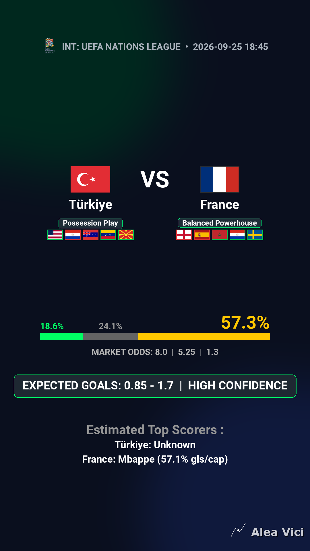 2026-09-25_Türkiye_vs_France_slide1_9_16