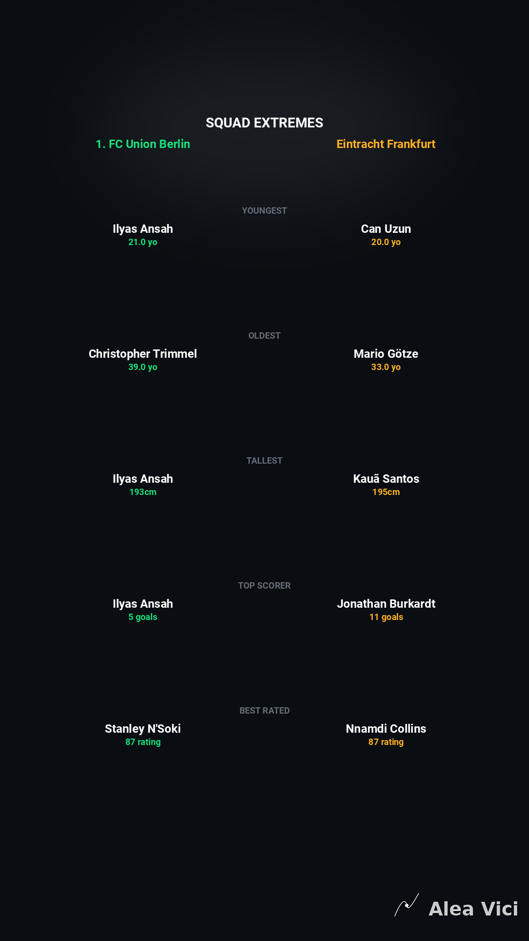 2026-08-29_1._FC_Union_Berlin_vs_Eintracht_Frankfurt_slide6_9_16