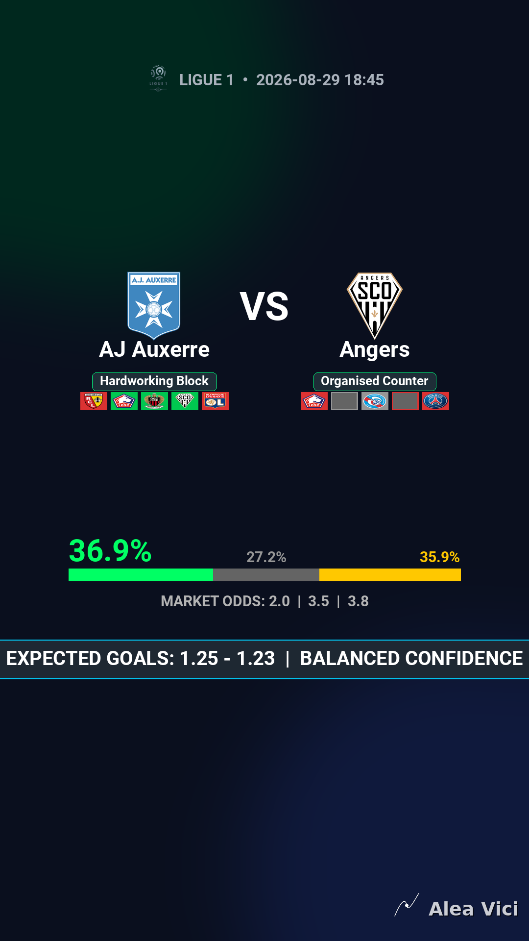 2026-08-29_AJ_Auxerre_vs_Angers_slide1_9_16