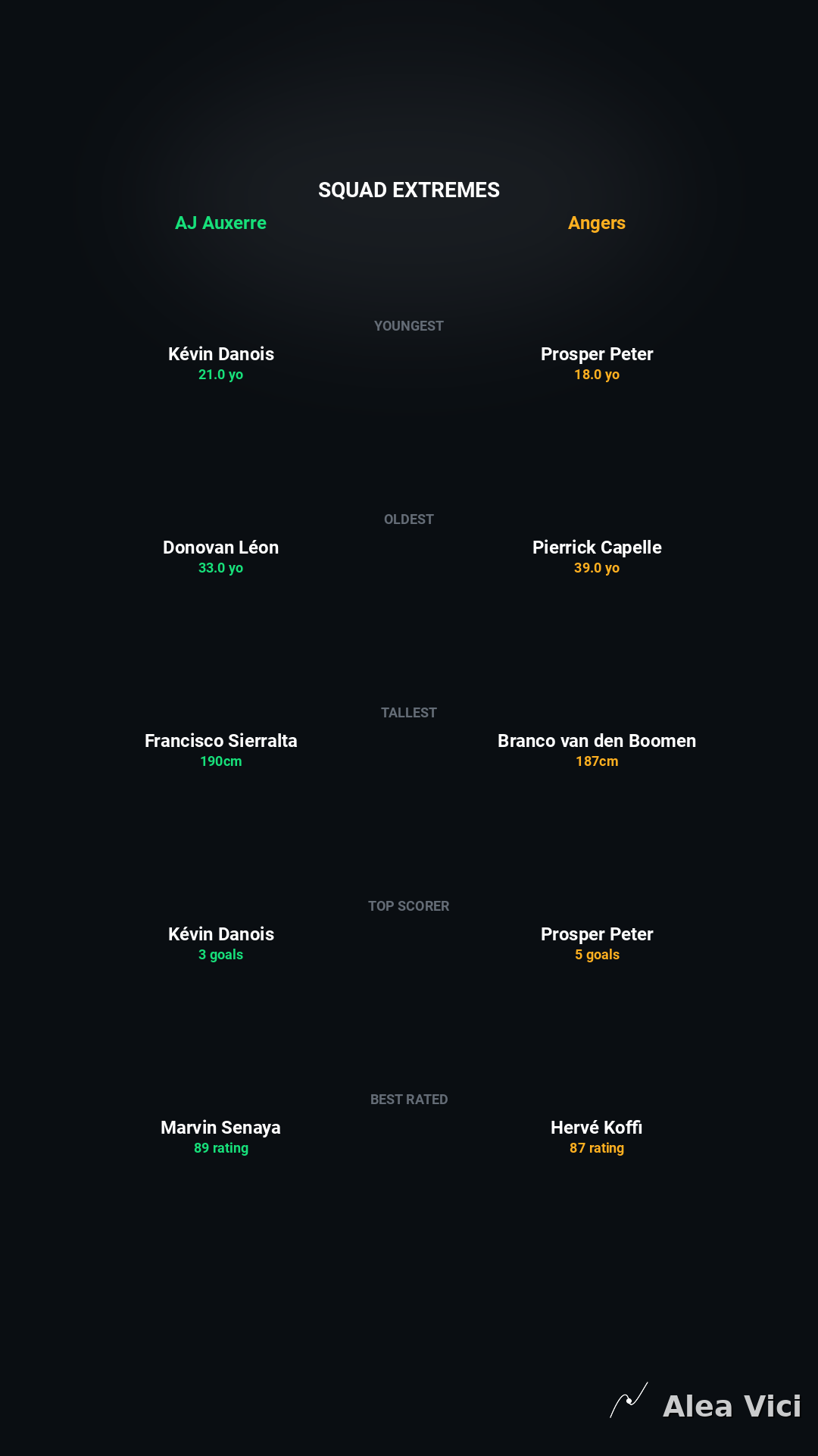 2026-08-29_AJ_Auxerre_vs_Angers_slide6_9_16