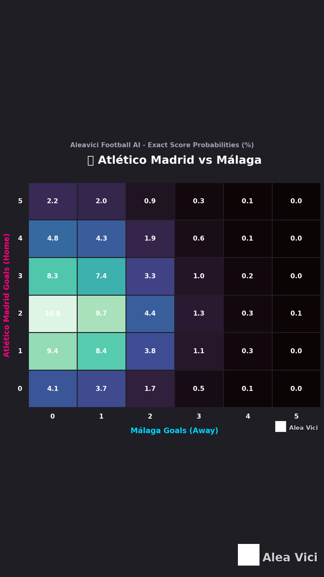 2026-08-19_Atlético_Madrid_vs_Málaga_slide2_9_16