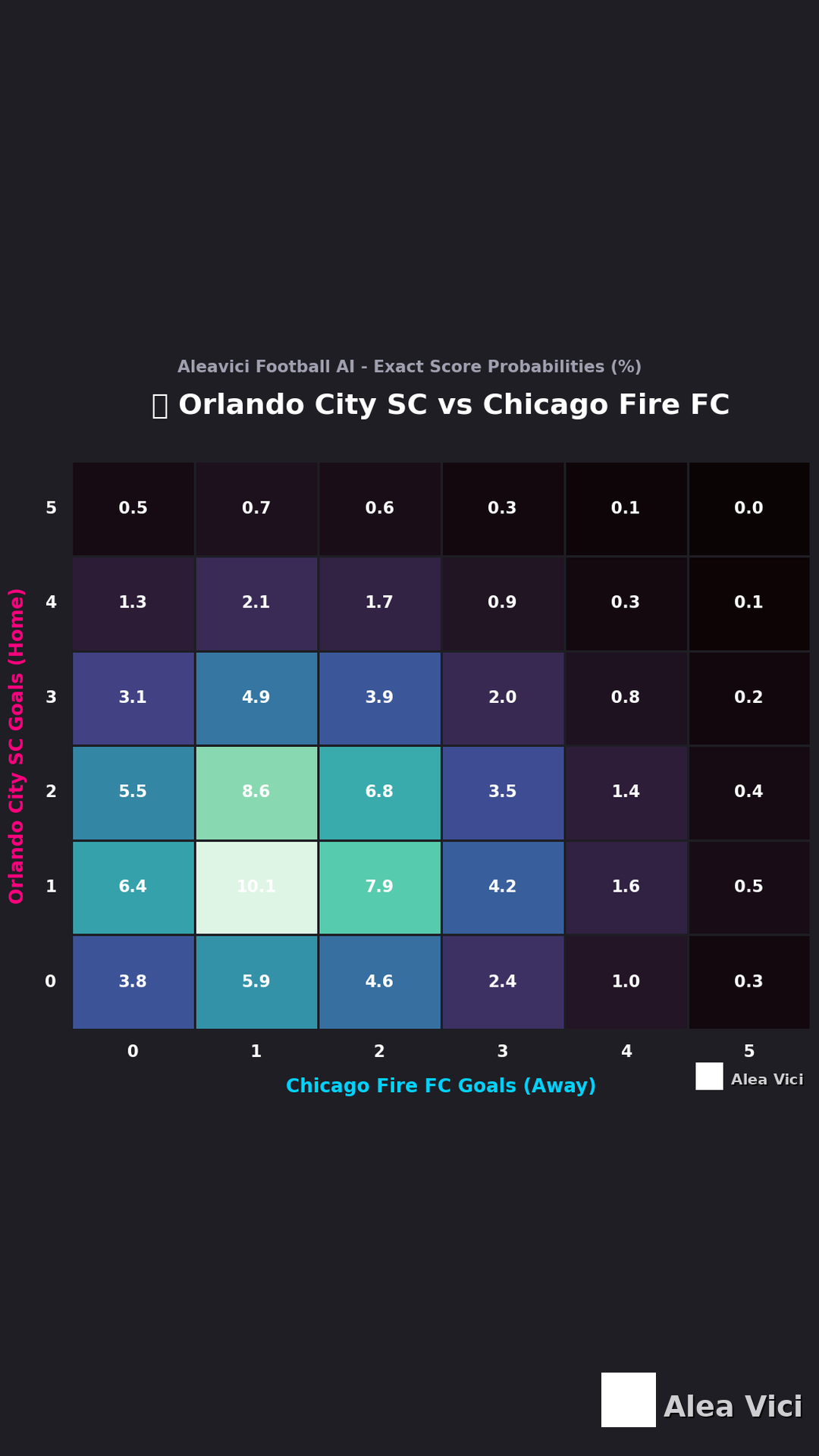 2026-08-19_Orlando_City_SC_vs_Chicago_Fire_FC_slide2_9_16