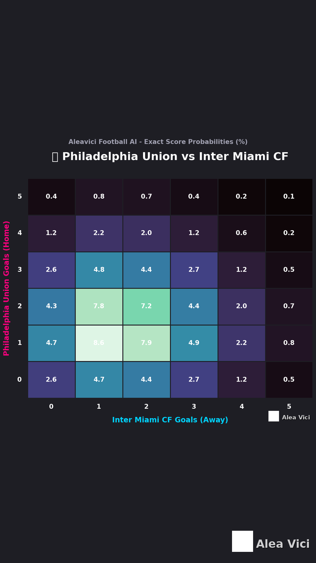 2026-08-19_Philadelphia_Union_vs_Inter_Miami_CF_slide2_9_16