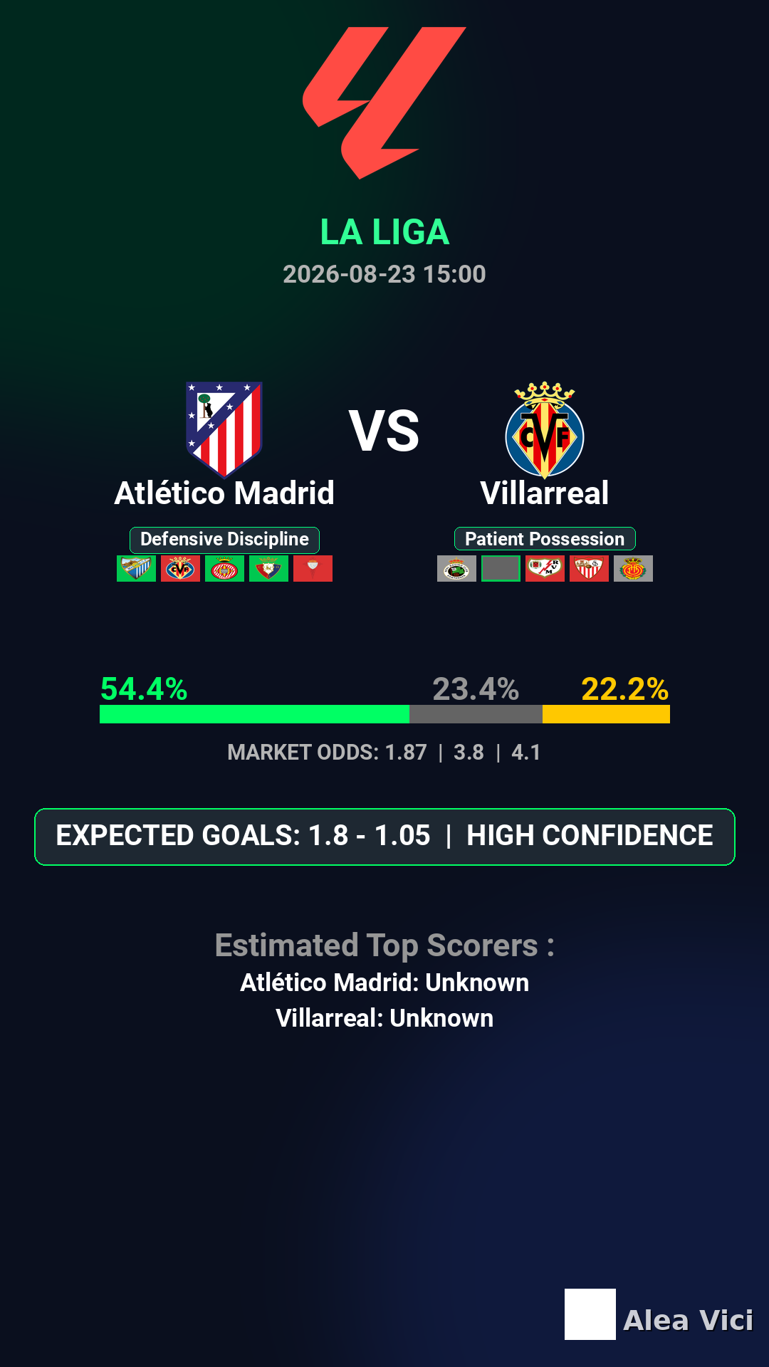 2026-08-23_Atlético_Madrid_vs_Villarreal_slide1_9_16