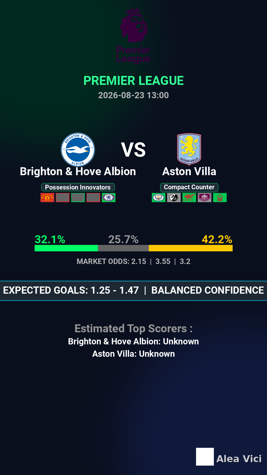 2026-08-23_Brighton_&_Hove_Albion_vs_Aston_Villa_slide1_9_16