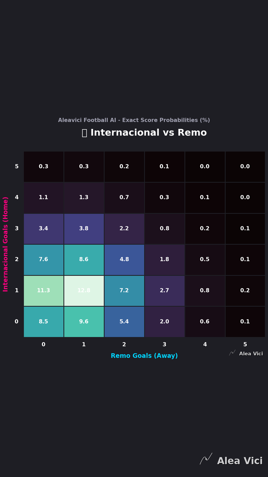 2026-08-17_Internacional_vs_Remo_slide2_9_16